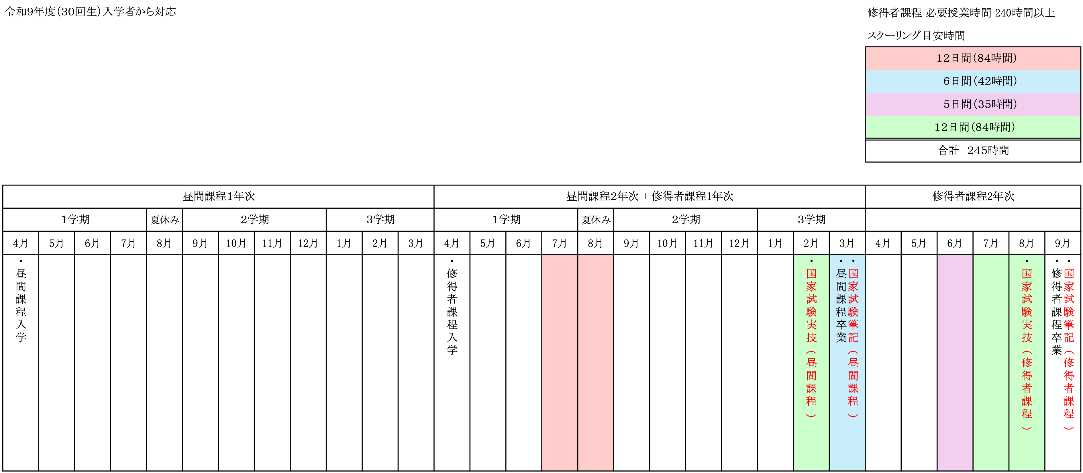 Wライセンス 表